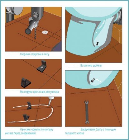 Як встановити унітаз на підлогу з кахлю (керамічної плитки) своїми руками