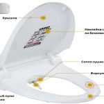 Унітаз з гігієнічним душем: як правильно вибрати Унітаз з гігієнічним душем: як правильно вибрати