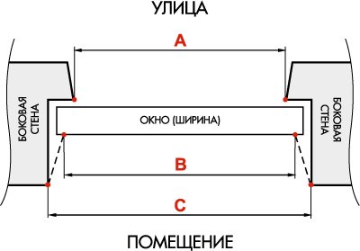 Збірка деревяних вікон своїми руками