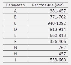 Висота змішувача у ванній від підлоги стандарт