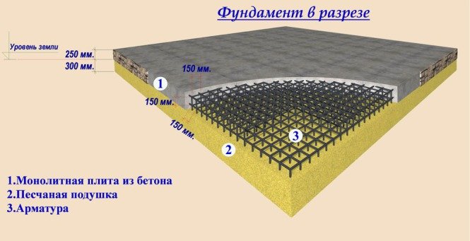 Плитний фундамент своїми руками