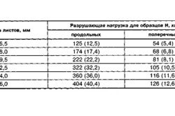 Плитка гіпсокартон своїми руками (відео) Плитка гіпсокартон своїми руками (відео)