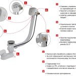Злив для ванної: установка своїми руками