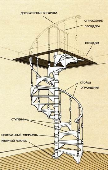 Створення гвинтових сходів своїми руками