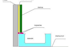 Примикання ванни до стіни: способи пристрою