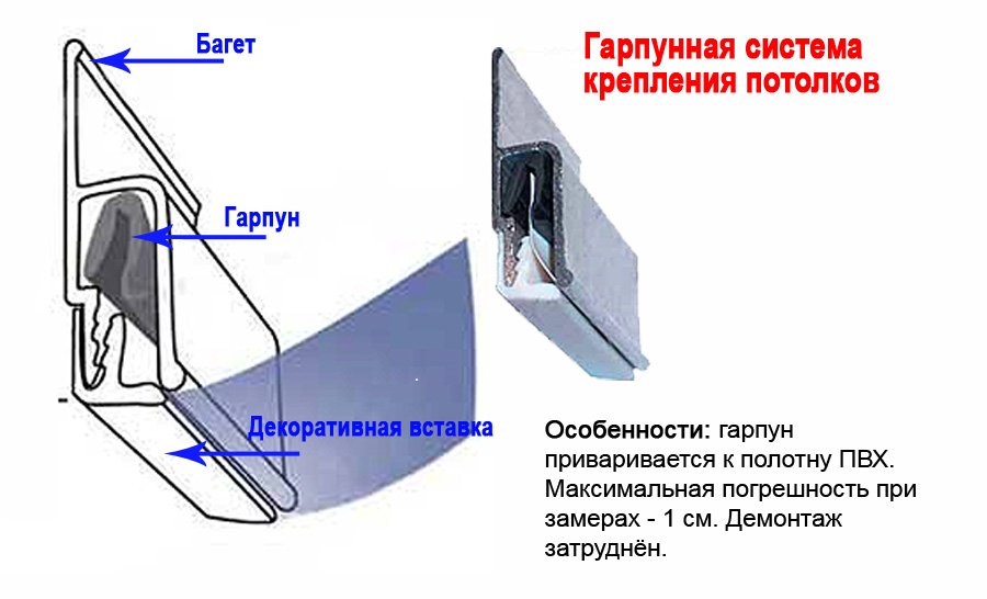 Натяжна дворівнева стеля в кімнатах і кухні