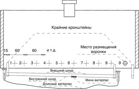 Пристрій водостоків на плоскій і мякої покрівлі