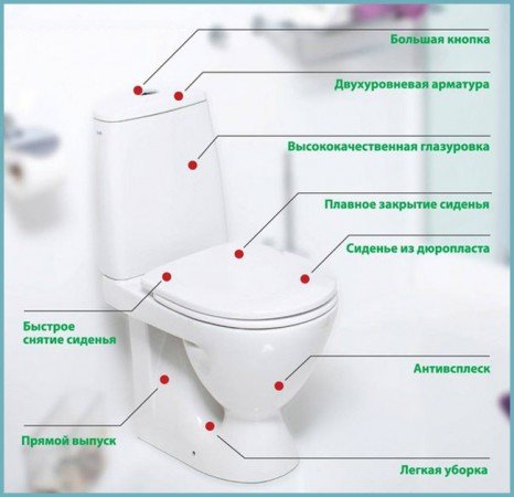 Відгуки та поради покупців унітазів марки иддис (IDDIS)