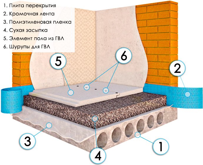 Гіпсоволокнисті листи для підлоги