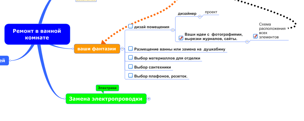 З чого починати ремонт у ванній кімнаті і яка послідовність робіт.