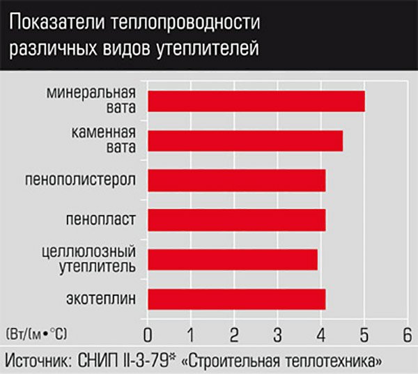 Як розрахувати товщину утеплювача — методики і способи