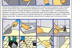 Поради по укладанню плитки: вирівнювання стін і обробка приміщення Поради по укладанню плитки: вирівнювання стін і обробка приміщення