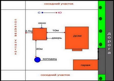 Будуємо деревяну лазню з бруса своїми руками