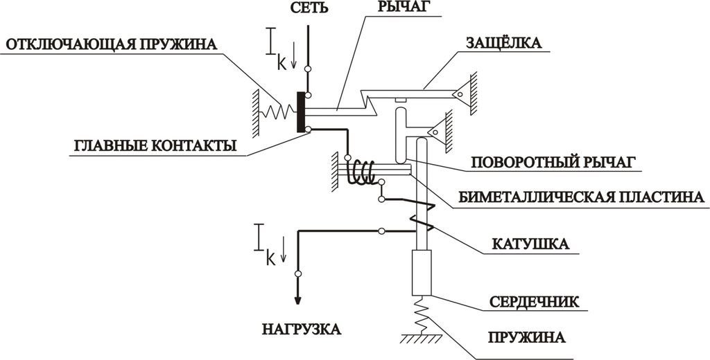Вибір і установка автоматичних вимикачів