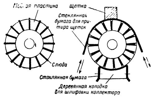 Вітрогенератор своїми руками