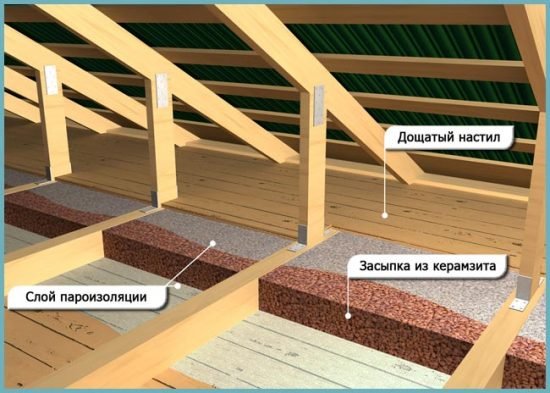 Утеплення стелі в лазні своїми руками: особливості матеріалів, покрокова інструкція утеплення своїми руками