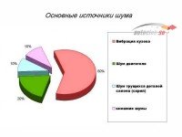 Робота над комфортом: скільки коштує шумоізоляція автомобіля і чи потрібно її проводити?