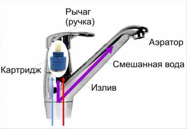 Пристрій змішувача для кухні і ванної кімнати з душем