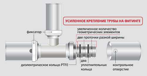 Зєднання металопластикових труб з поліпропіленовими трубами, прес фітингами і гумовим шлангом