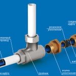 Саморегулюючий нагрівальний кабель для водопроводу Саморегулюючий нагрівальний кабель для водопроводу