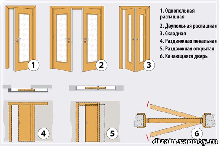 Двері для ванної кімнати і туалету, фото міжкімнатних дверей
