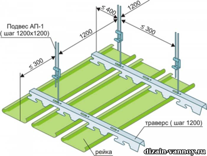 Як зробити стеля у ванній кімнаті   установка і монтаж
