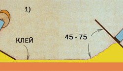 Укладання плитки на підлогу: інструкція, керівництво