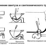 Як прочистити засмічення в унітазі і що робити для усунення засмічення Як прочистити засмічення в унітазі і що робити для усунення засмічення