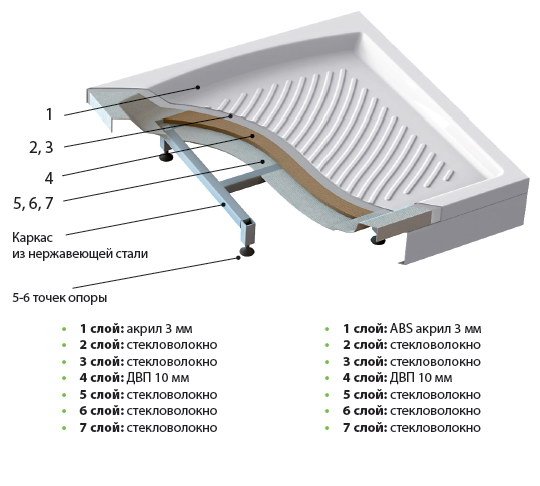 Як правильно зробити ремонт душових кабінок, докладні поради