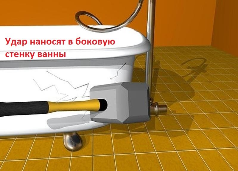 Заміна ванною докладний опис процесу