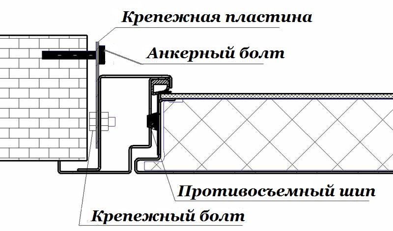 Установка міжкімнатних і вхідних дверей своїми руками Установка міжкімнатних і вхідних дверей своїми руками