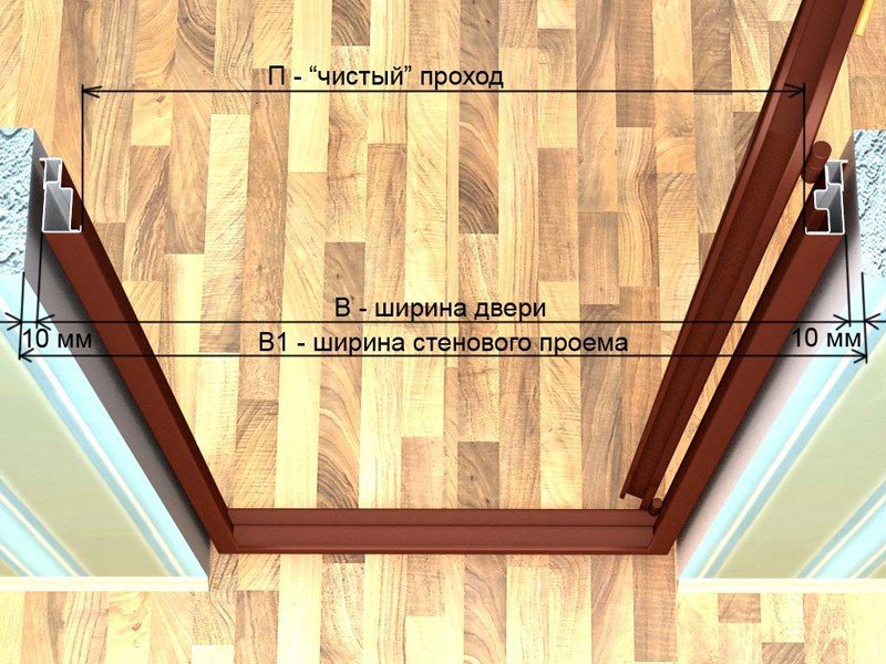 Як зробити гіпсокартонну перегородку з дверима своїми руками