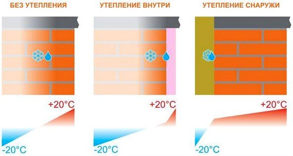 Як утеплити будинок зсередини правильно Як утеплити будинок зсередини правильно