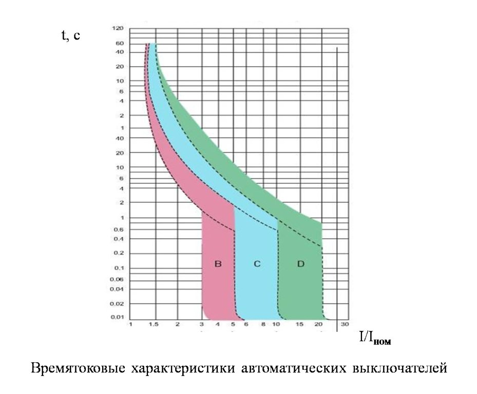 Як підібрати автоматичний вимикач по струму