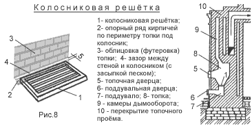 Кладка печі своїми руками