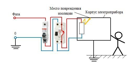 У чому різниця між УЗО і дифавтоматом?