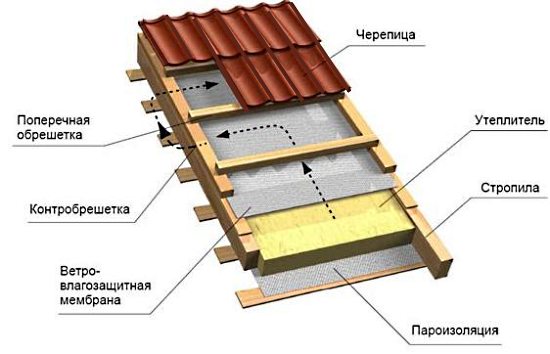 Самостійна споруда односхилим покрівлі Самостійна споруда односхилим покрівлі