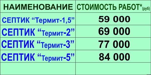 Септик Терміт