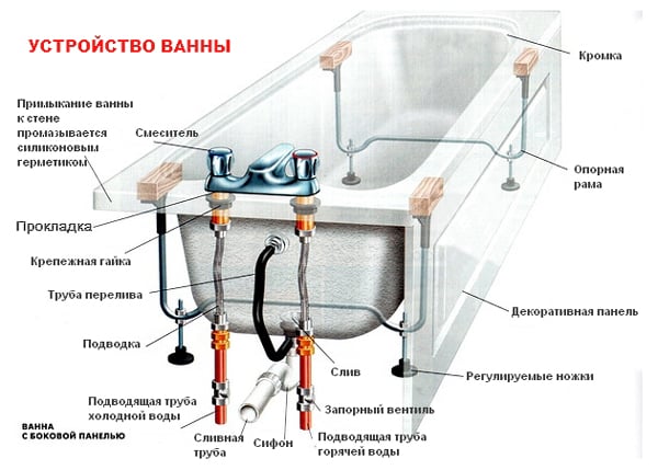 Як розібрати кран у ванній