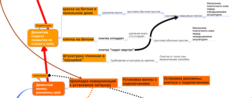 З чого починати ремонт у ванній кімнаті і яка послідовність робіт.