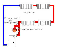 Пристрій опалення в приватному будинку