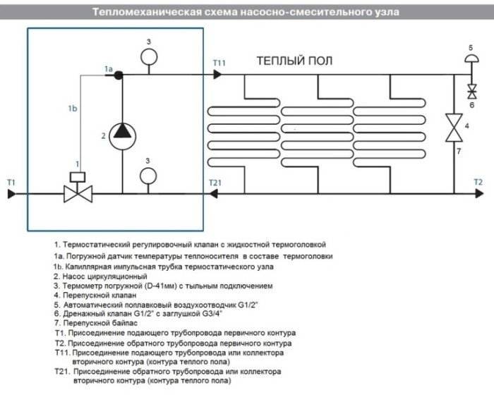 Колектор для теплої підлоги своїми руками: пристрій, принцип роботи і схема