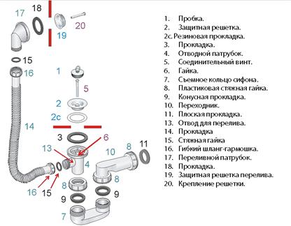 Підключення ванни до каналізації і водопроводу за 17 кроків
