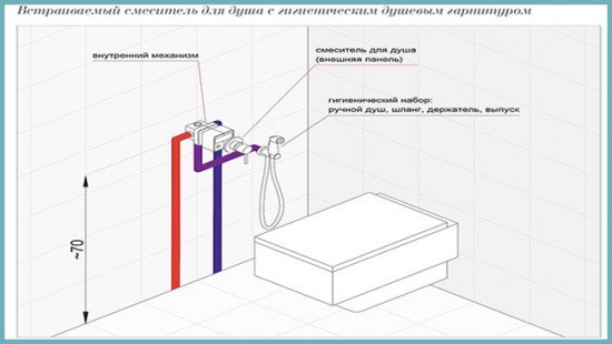 Вибираємо і встановлюємо змішувач з гігієнічним душем (лійкою) для унітазу