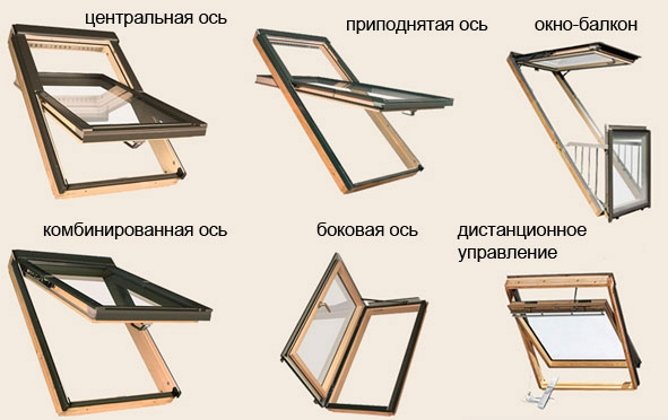 Як самостійно встановити мансардне вікно