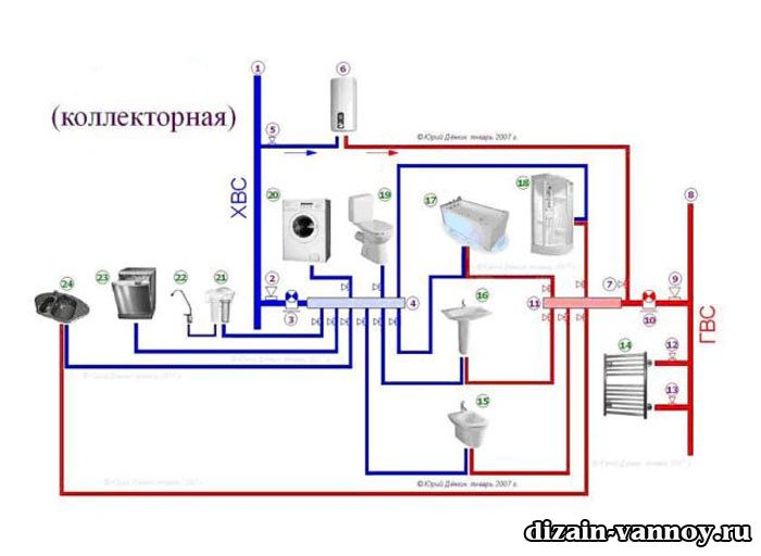 Труби для ванної кімнати, комунікації і стояки