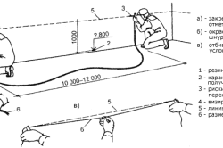Укладання плитки у ванній: інструкція та технологія процесу Укладання плитки у ванній: інструкція та технологія процесу