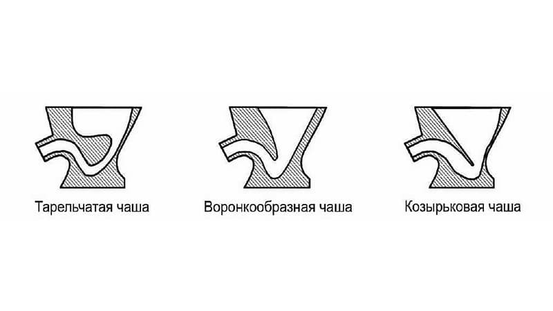 Унітаз з високим бачком: як правильно вибрати