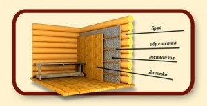 Як побудувати лазню з бруса своїми руками
