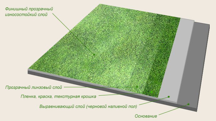Наливна 3d підлога